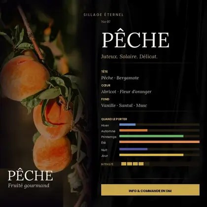 N°7 Pêche, extrait de parfum fruité gourmand — visuel complet avec notes et saisons
