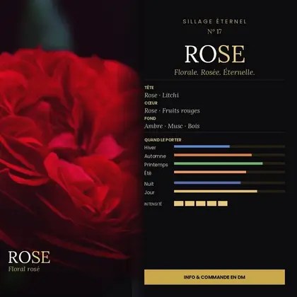 N°17 Rose, extrait de parfum floral rosé — visuel complet avec notes et saisons