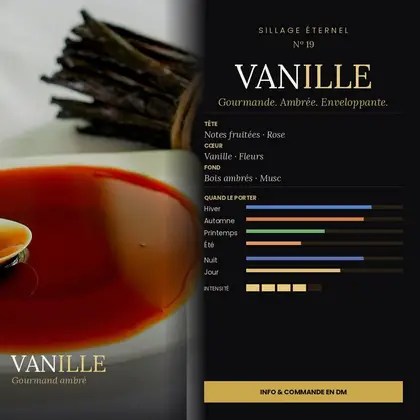 N°19 Vanille, extrait de parfum gourmand ambré — visuel complet avec notes et saisons